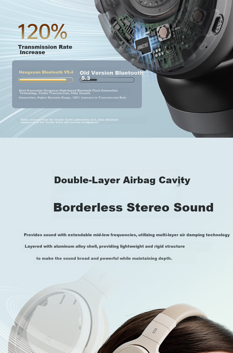 Holy Serpent Gazer [2026 New Model | Hybrid Active Noise Cancellation] Bluetooth Headphones, Over-Ear Wireless Gaming Headset with Sound Isolation, Compatible with Apple, Huawei, Xiaomi Computers And PC 6
