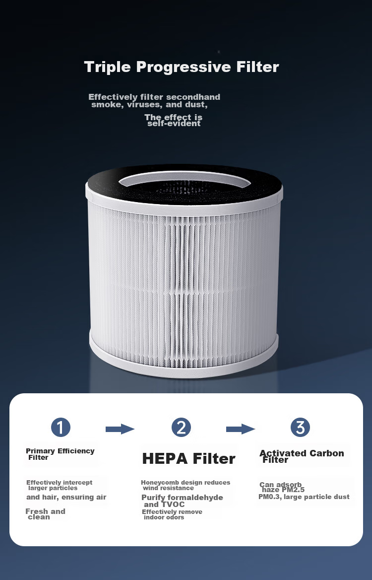 Honeywell Air Purifier for Bedroom, Desktop, Office, Small Purifier to Remove Smoke Odor, Multi-Purification, Antibacterial, Dust And Smoke Odor Removal KJ45F-X02 Quiet Operation at Night 5