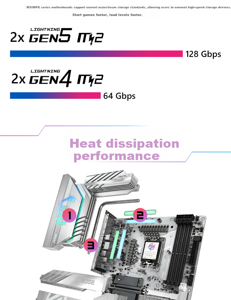 MSI MPG X870E EDGE TI WIFI Titanium Motherboard, Supports CPU 9850X3D/9950X3D2/9800X3D (AMD X870E/AM5 Socket) 6
