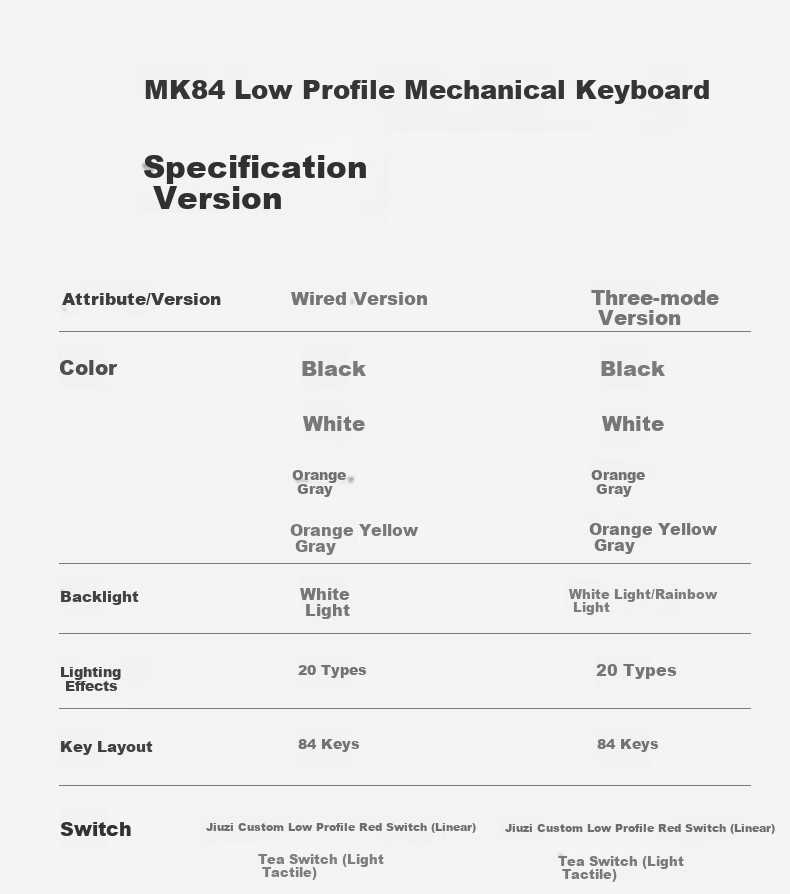 EWEADN MK100 Low-Profile Mechanical Keyboard, Wireless/wired/Bluetooth Tri-Mode, Slim Portable, Stylish, for Office, Gaming, 100 Keys, Compatible with Computers, Laptops, IPad Tablets, Smartphones 9