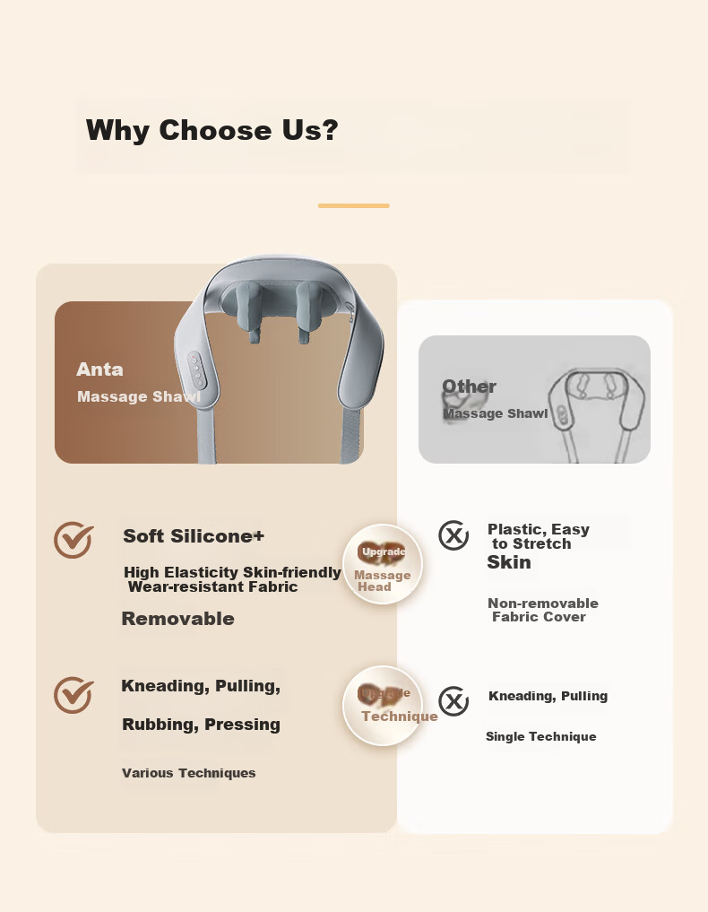 ANTA Neck Massager, Trapezius Shoulder And Neck Massager, Cervical Spine Massager, Neck And Shoulder Waist Massager, Neck Massager, Leg Massager, Father's Day Gift 2