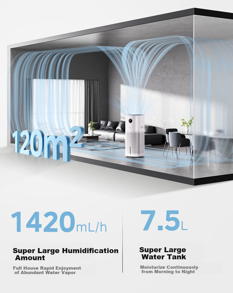 Midea [UV Sterilization] Mist-Free Air Purifier And Humidifier, Large Capacity Floor-Standing Home Bedroom Quiet Model for Pregnant Women And Infants, Rhinitis Relief, Gift for Women SZK-U12 HarmonyOS Smart Connectio 8