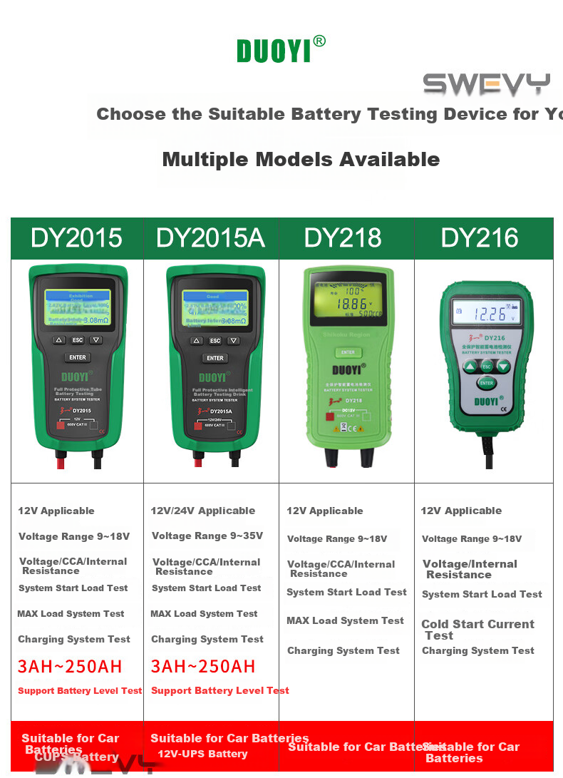Duoyi Car Battery Tester, 12V/24V Battery Test Meter, Internal Resistance Tester for Batteries, DY-2015A 3