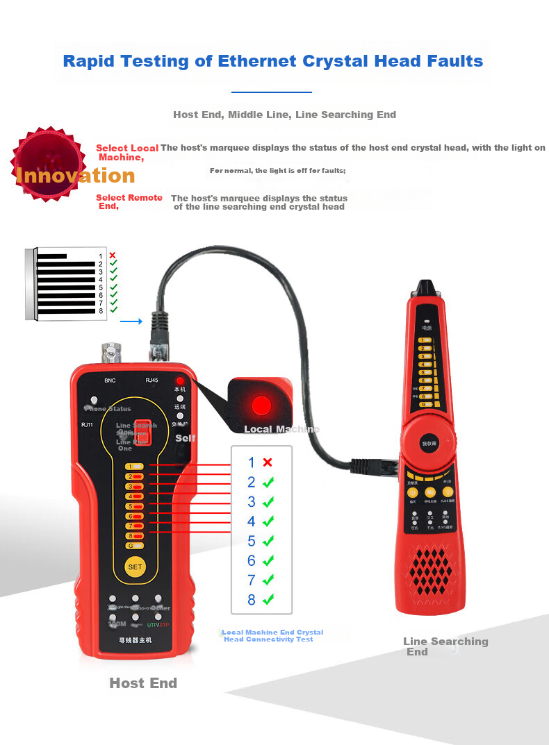 Wanglutong Network Cable Tester, Multifunctional Wire Tracer, POE Detector, 60V Voltage Resistance, Anti-Interference, Electric Voltage Tester, Cable Tracker CT-55 8