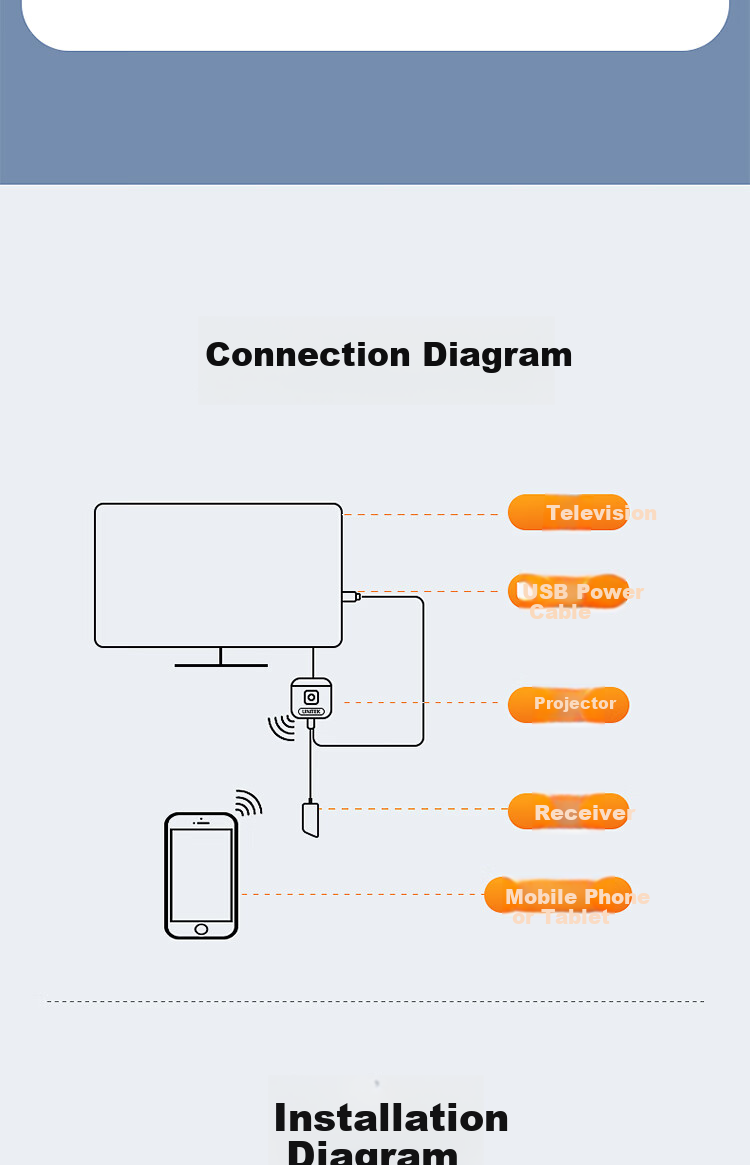 UNITEK Wireless Screen Mirroring Device for Smartphones, HD HDMI Audio And Video Synchronizer, Compatible with Apple, Android, Huawei Phones, for Casting to Old TVs And Projectors, Wireless Video Transmitter V162A 15