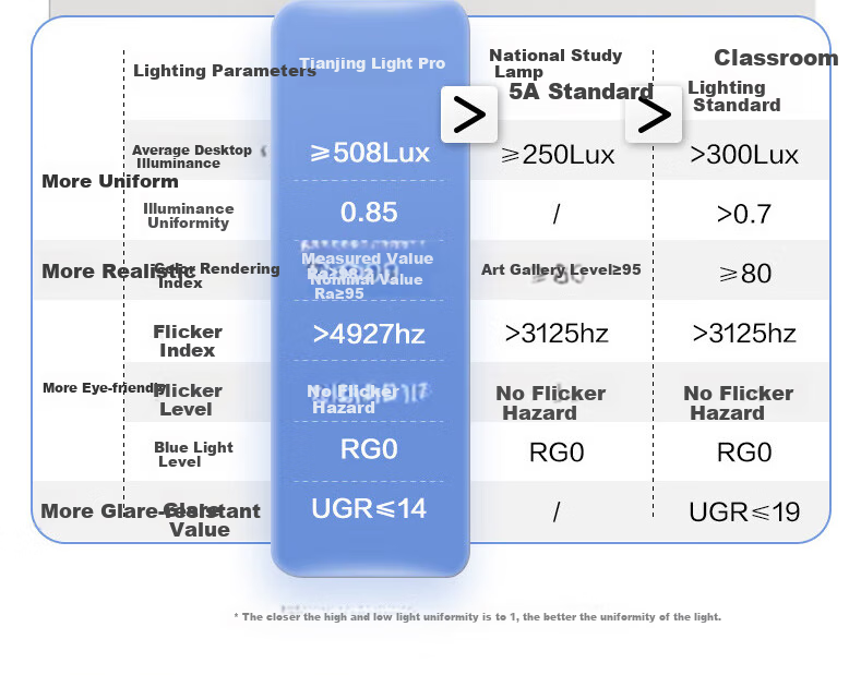 Midea Pro2 Large Street Lamp Full Spectrum Eye Protection Floor-Standing Desk Lamp for Bedroom, Living Room, Children's Study And Reading 3