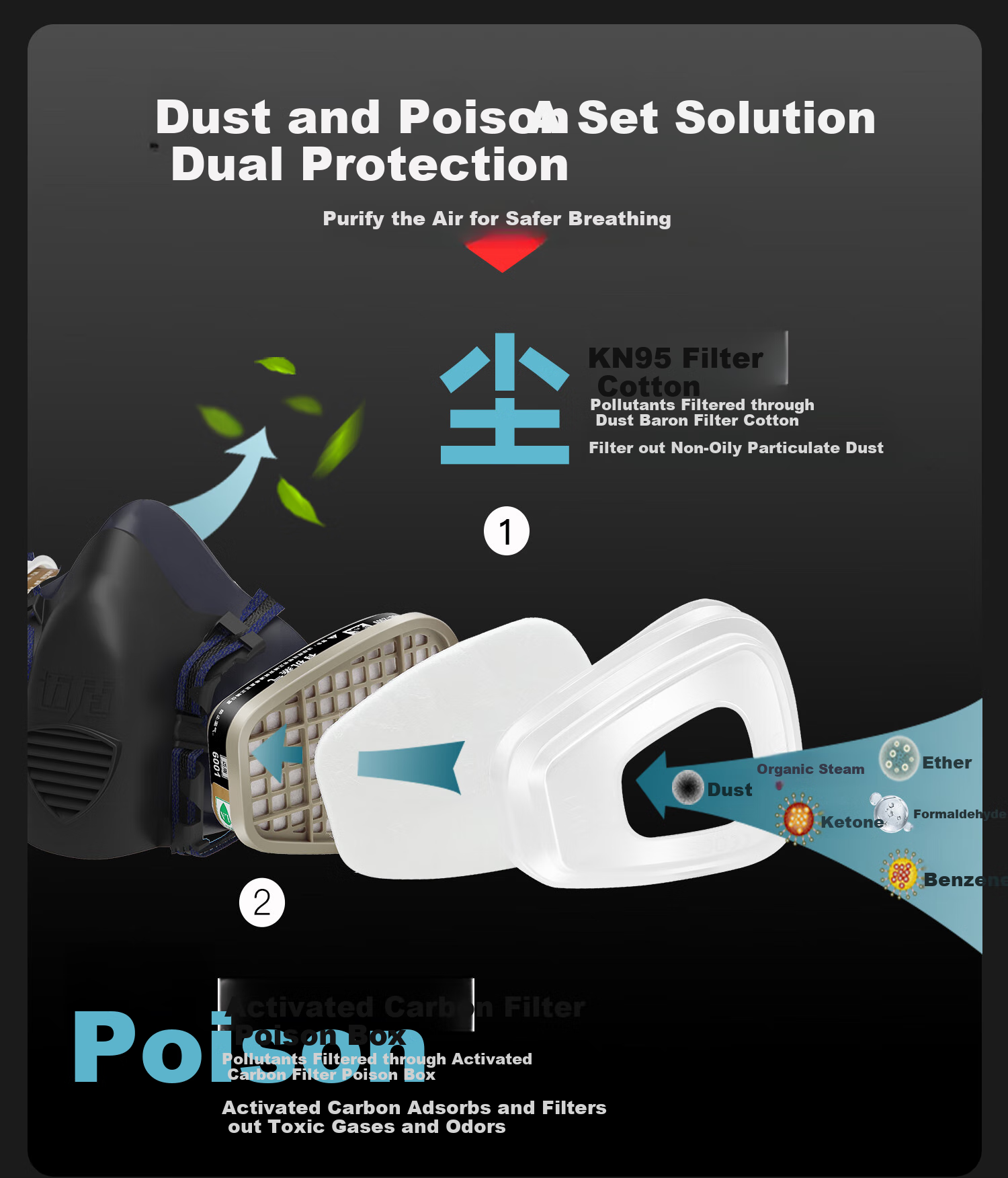 MAIDUN Gas Mask, Fire Escape Respirator, Anti-Toxic Carbon Filter Mask for Formaldehyde And Paint Spray, Welding Mask M8 Set 7