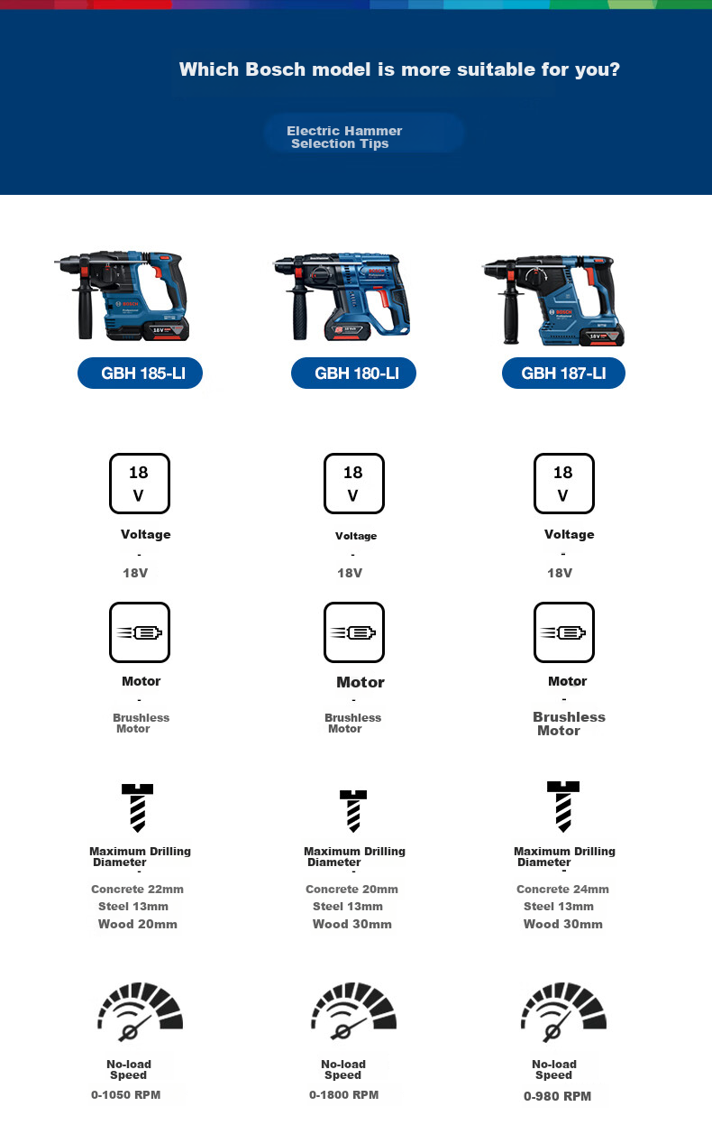 BOSCH Electric Hammer, Impact Drill, Electric Drill, Rechargeable, Household Multi-Function Brushless, 18V Lithium Battery, GBH185 5.0Ah Dual Battery 10