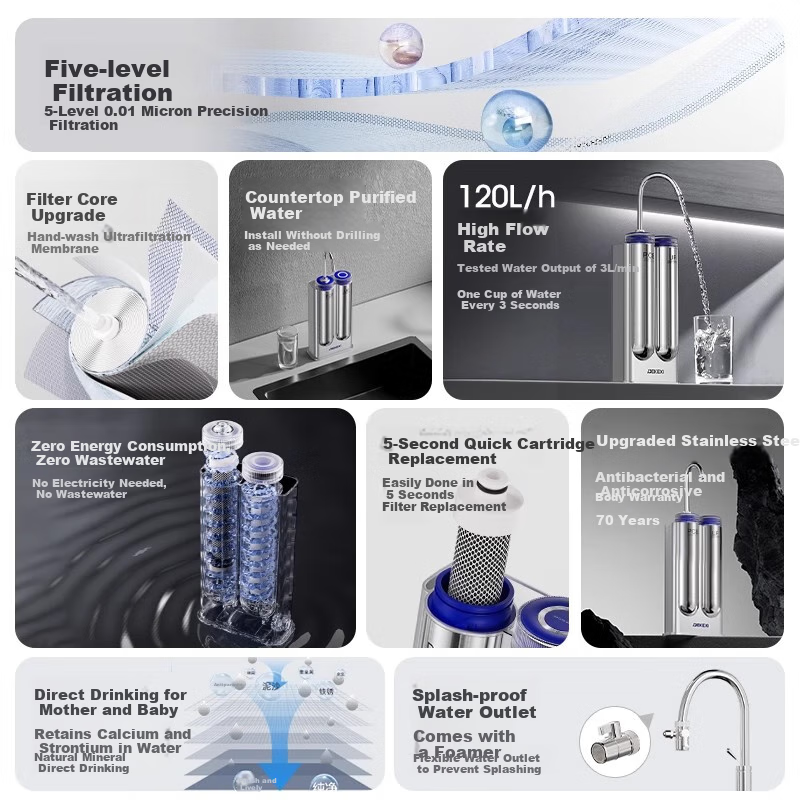 DEKEXI German Water Purifier Faucet-Style Ultrafiltration Machine, Household Kitchen Stainless Steel Tap Filter, Countertop Pre-Filtration System