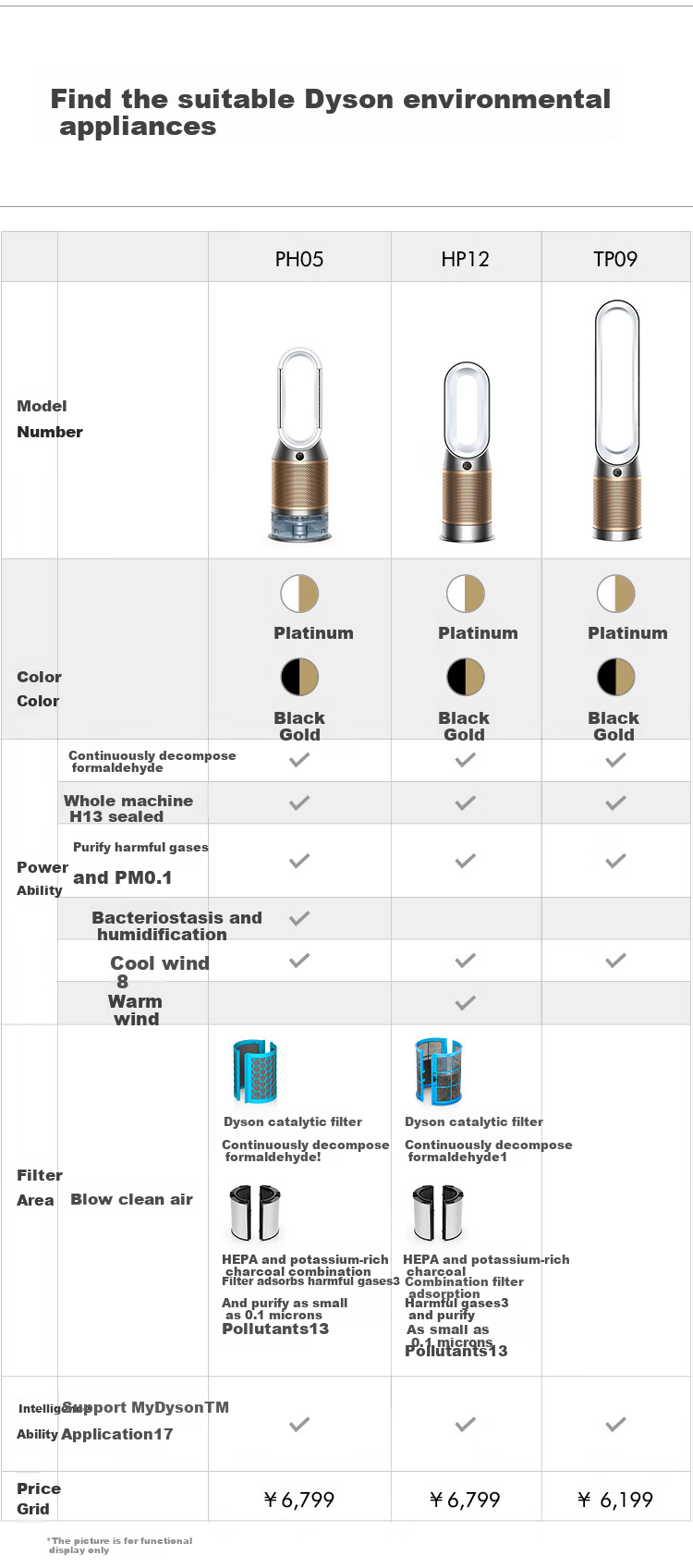 DYSON PH05 Air Humidifying And Purifying Fan, Air Purifier with Virus Filtration, Moisturizing without Mist, Removes Formaldehyde And PM2.5, Pet-Friendly Certified, Platinum Color 18