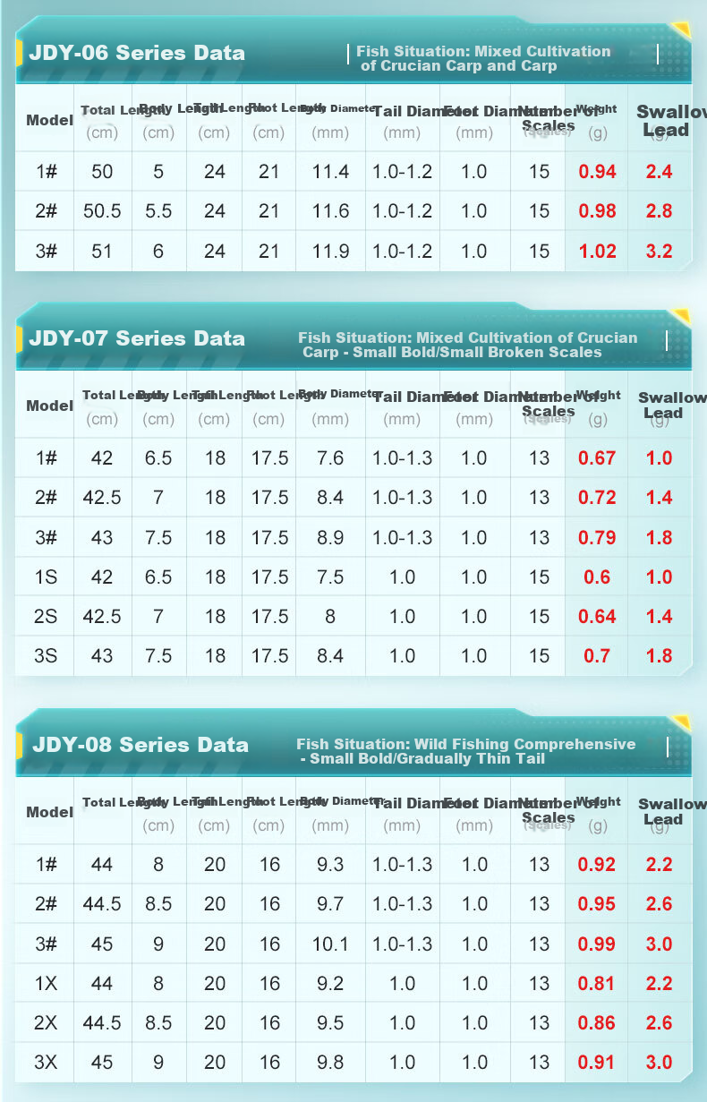 JIADIAONI Hard Tail Crystal Float, Thickened Tail, Eye-Catching, Highly Sensitive Crucian Carp Float, Extended Stroke, Grass Carp And Bream Float 14