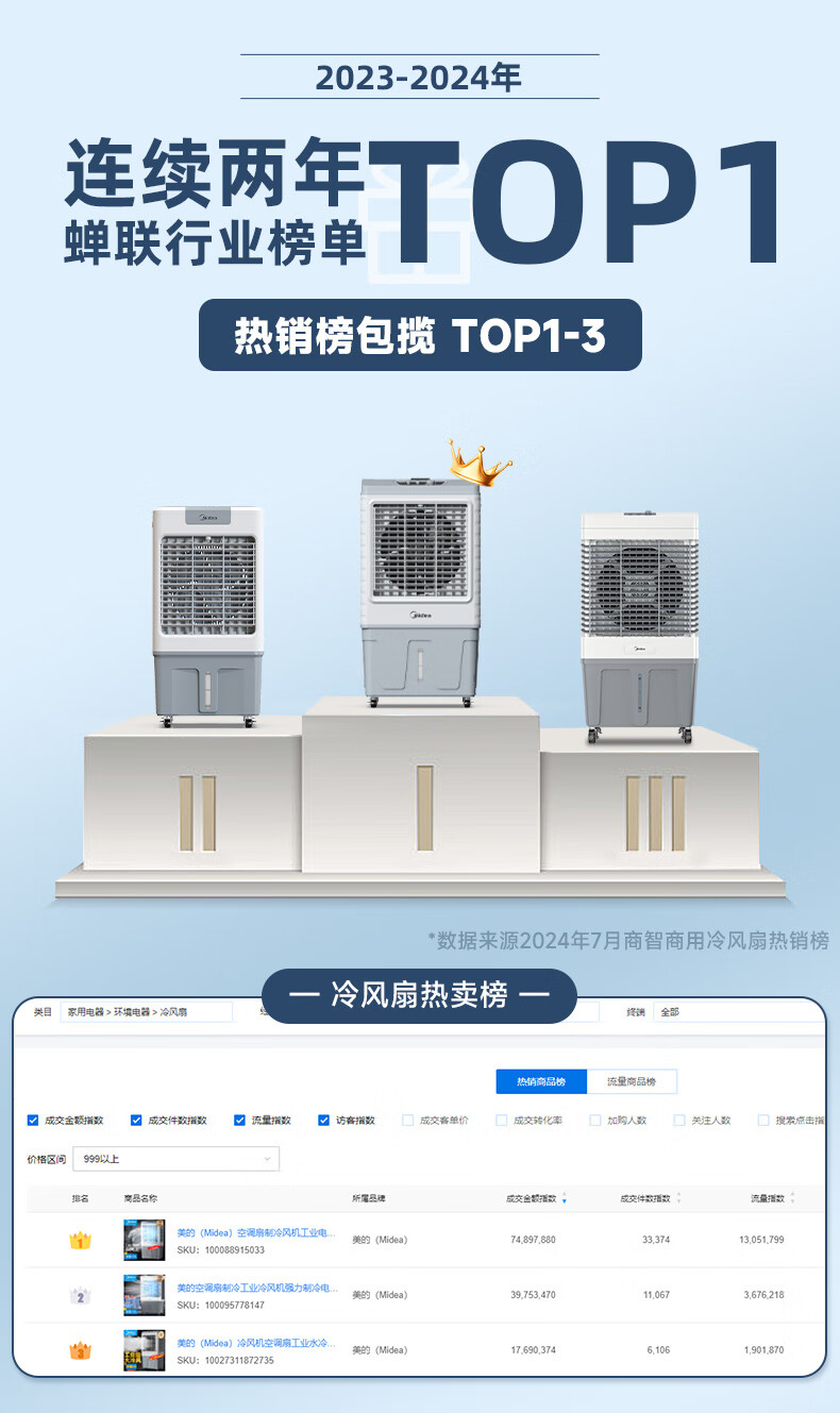 Midea Air Cooler, Industrial Cooling Fan, Powerful Cooling Water-Cooled Air Conditioner with Ice Pack, Commercial Cooling Machine for Large Areas, AC320-23A 1