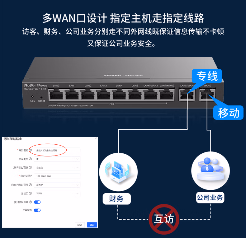 锐捷睿易RG-EG210G-P-E10口POE 千兆企业网关POE交换机AC控制器(图12)