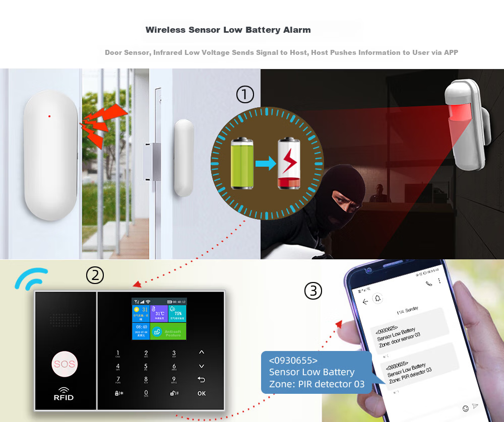 PGST Commercial And Home Alarm System, Red Line Anti-Theft Alarm, 4G WIFI Wireless Human Body Induction Alarm, 108D 15
