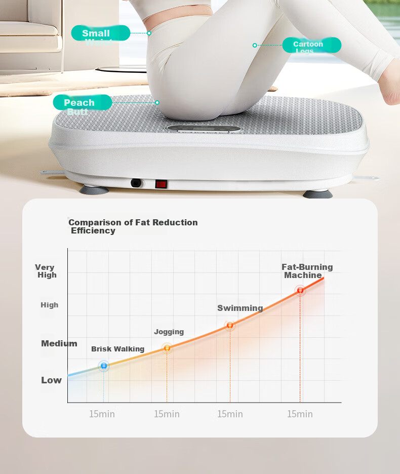 Mdikawe Shaking Machine Fat Burning Equipment Fitness Equipment Rhythm Machine Lazy Full Body Fat Burning Belly Slimming Device Weight Management Pla 5