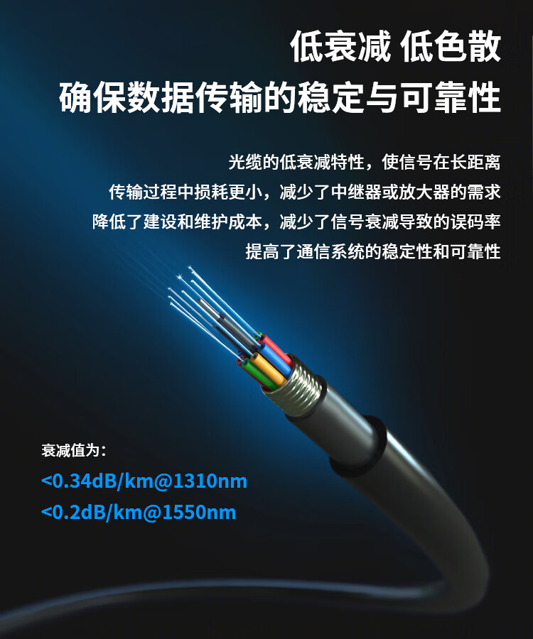 BOYANG GYTS Armored Outdoor Optical Cable, 4-Core Single-Mode Optical Cable, Four-Core Communication Fiber Optic Cable, Twisted Pair Outdoor Overhead/pipeline, 1 Meter, BY-GYTS 5