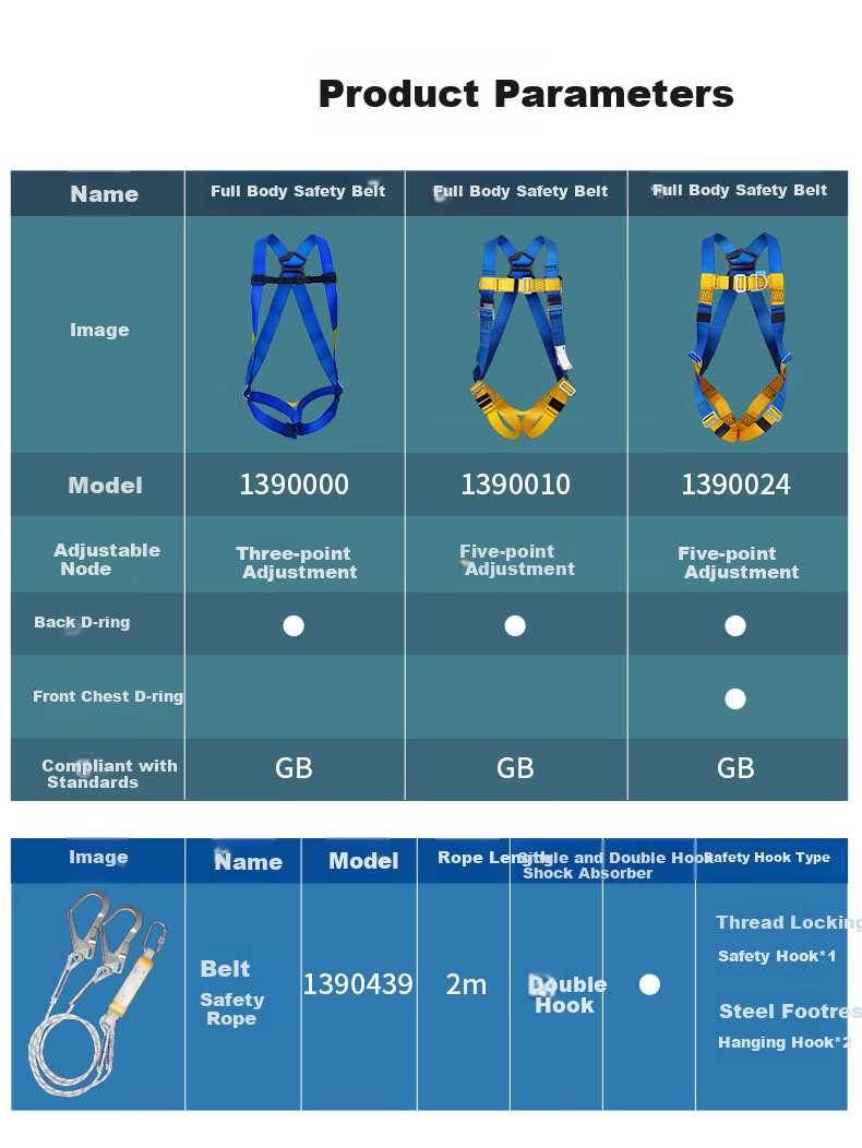 3M Safety Rope, National Standard High-Altitude Work Rope, Construction Escape Rescue Fall Prevention Double Hook Safety Rope 1390439, Single Safety Rope One Piece 4