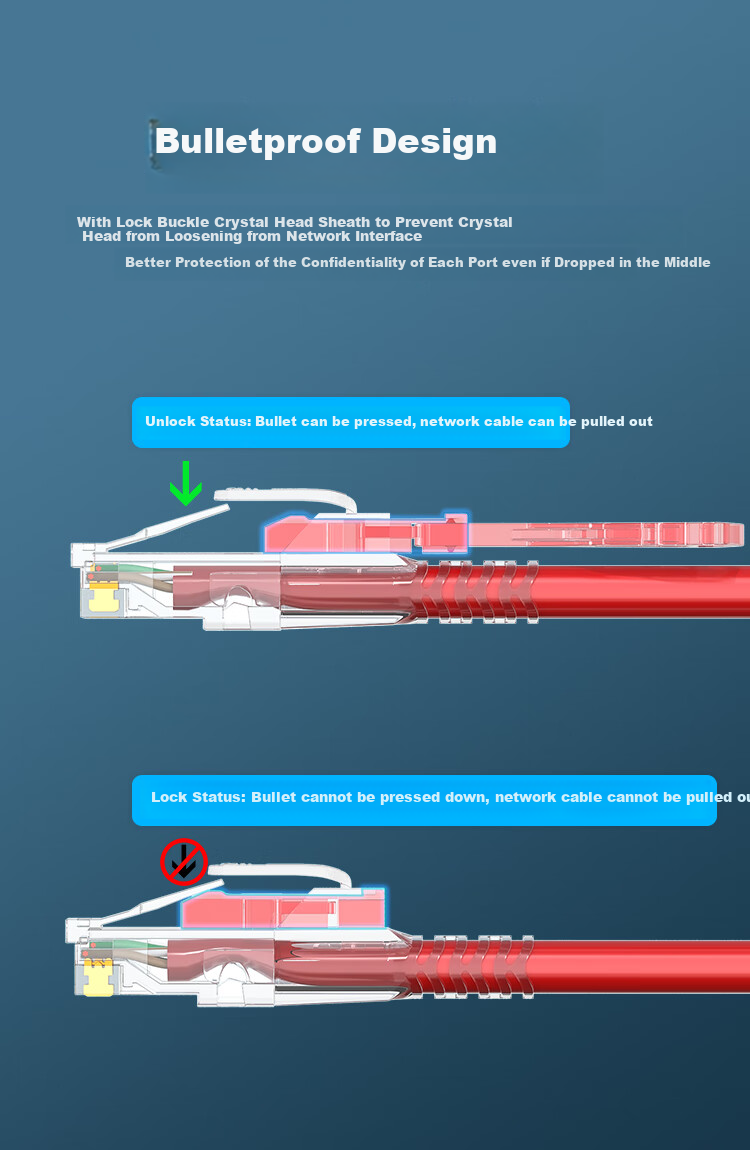 HAILE, Category 6 Unshielded Twisted Pair Cable with Locking Jumper, HT-515 Red, Red, 2 Meters 5