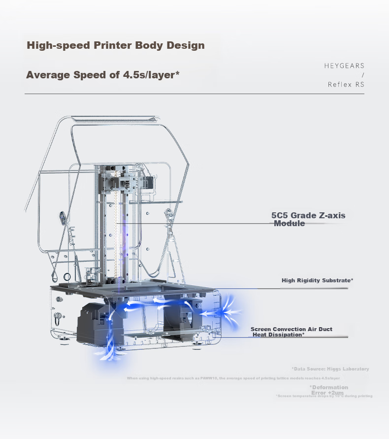 HEYGEARS Blackge Reflex RS Light Curing 3D Printer, Large Build Surface, Desktop Home Use, High Precision Fast 3D Printing, Consumer-Grade, for Figurines And Models 13
