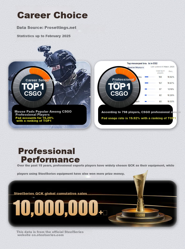 SteelSeries QCK Perf-XL Control Gaming Mouse Pad, FPS Mouse Pad, Large Control Pad / CSGO Professional-Grade Desk Mat, QCK Pro Control Precision Editio 2