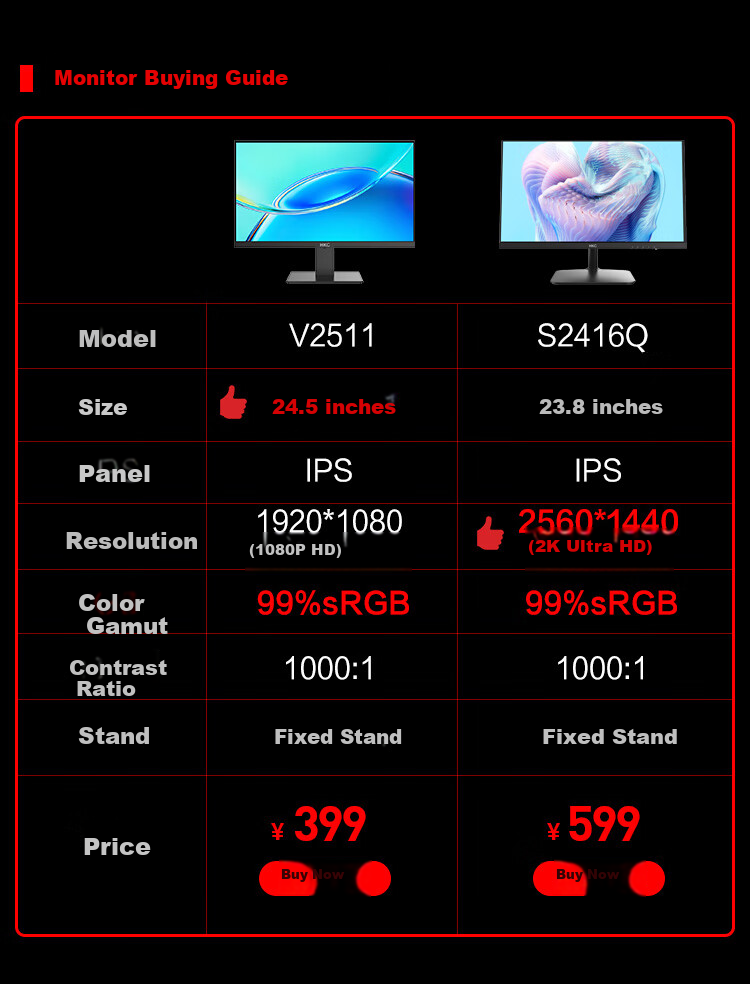 HKC 24.5-Inch 100Hz High-Definition Screen, 99% SRGB Wide Color Gamut, Eye-Friendly Low Blue Light, Flicker-Free, Wall-Mountable, HDMI Computer Office Gaming Monitor V2511 1