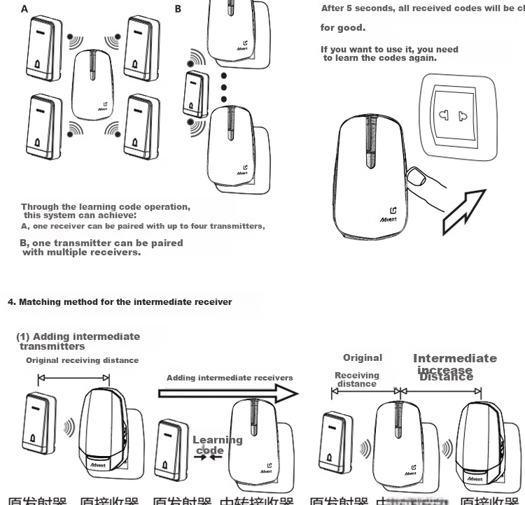 Advent 710RZ Wireless Doorbell Transmitter Receiver with Double Distance (Cannot Be Purchased And Used Separately) 5