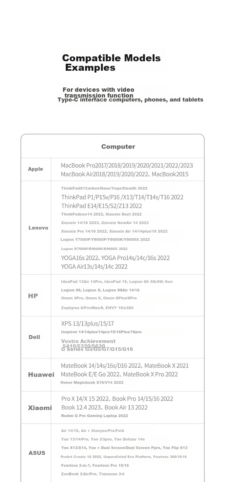 Shengwei USB-C to HDMI Converter Cable, 4K Adapter for Apple 17/16/15/MacBook, Huawei P60 Phone Screen Mirroring Cable to TV, Model AH1015G 9
