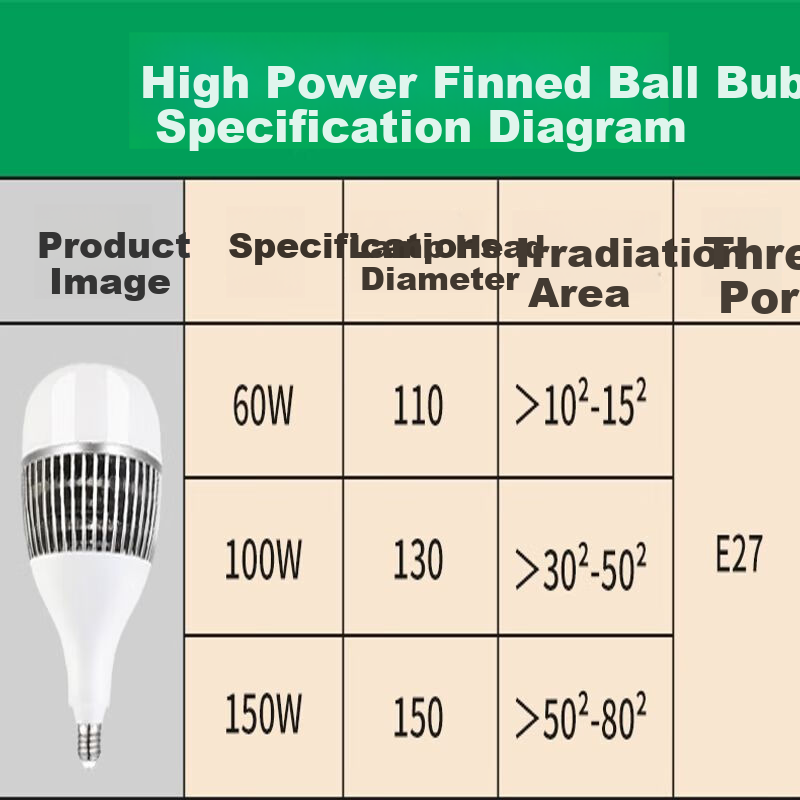 Biuyum LED Bulb Factory Warehouse High-Power Energy-Saving Lamp, High Brightness Fin Heat Dissipation Bulb, E27 Screw Base, 100W, Cool White 6000K