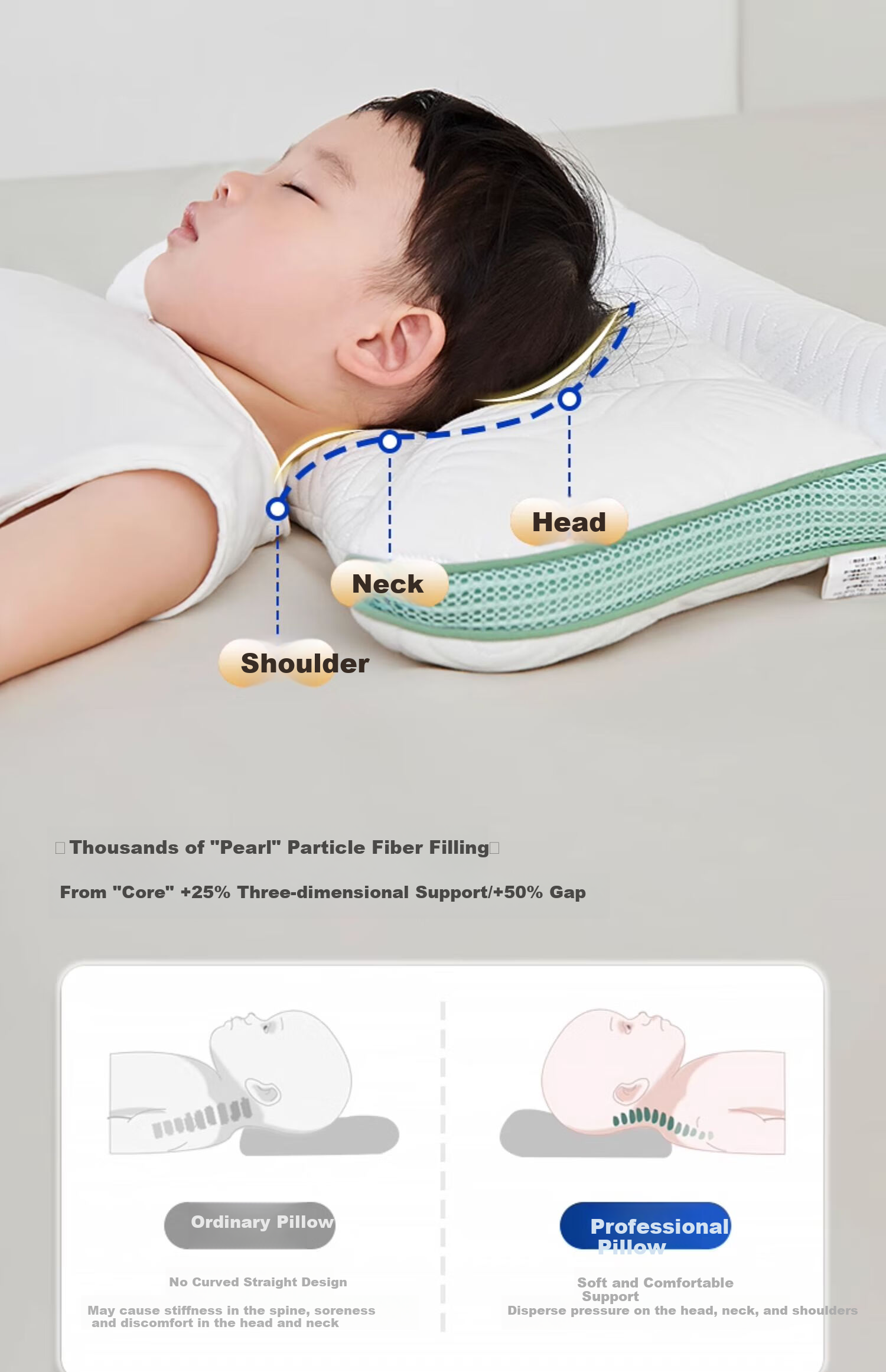 JOYNCLEON Children's Pillow for Ages 3-8, Neck Support Pillow, Sweat-Absorbing, Breathable, Shaping Growth Pillow, 3-6cm Jyp164160 12