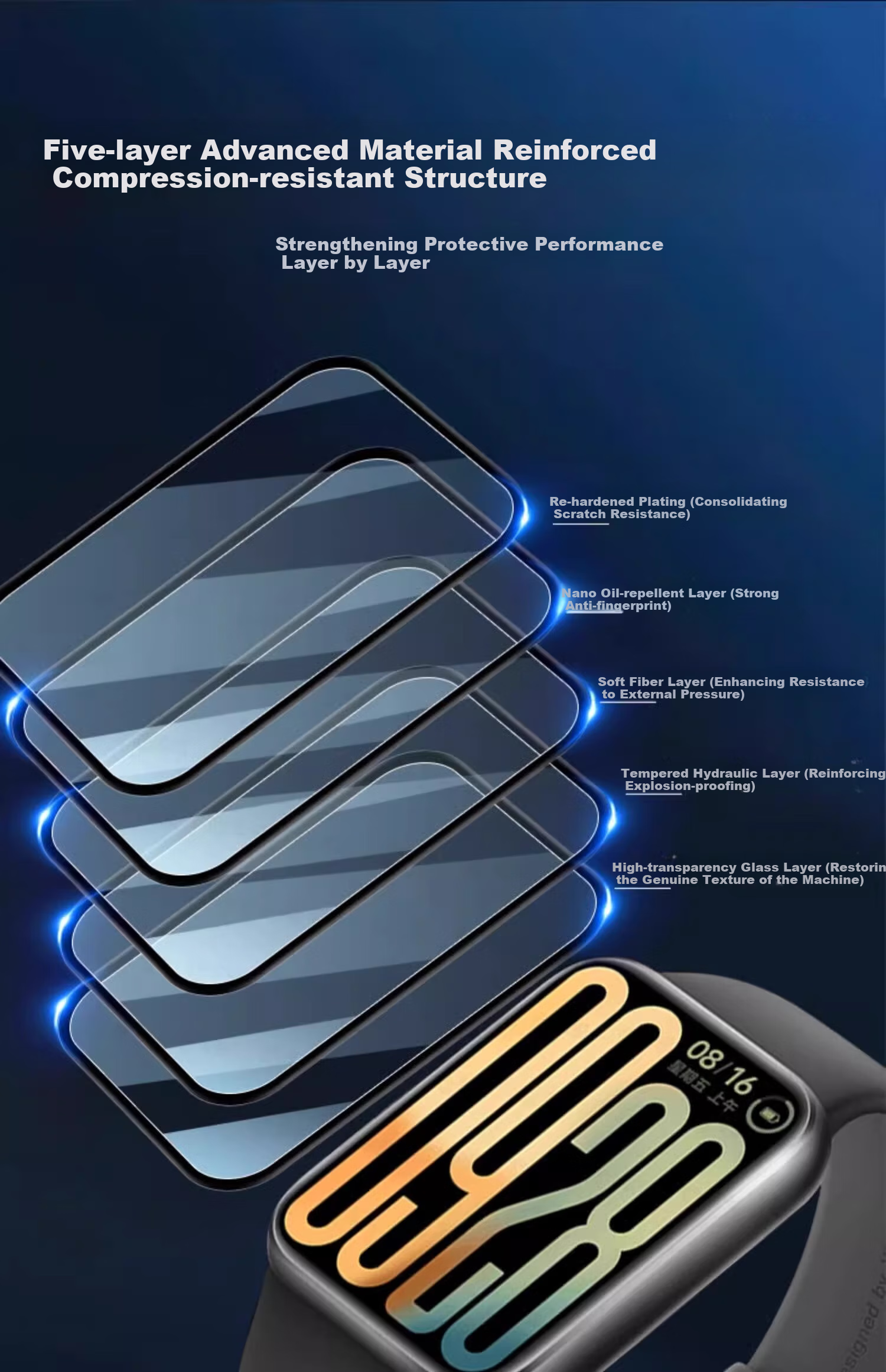 CHENSONG Suitable for Xiaomi Band 9 Pro Hydrogel Heat-Bent Film, High-Definition Anti-Scratch Wear-Resistant Shockproof Shatterproof Full-Screen Protective Film, Xiaomi 9 Pro Band Heat-Bent Film 4