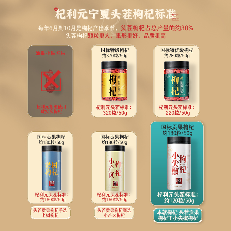 杞利元 枸杞 罕见品种 小尖椒头茬手选巨果枸杞子500g正宗大果枸杞泡茶