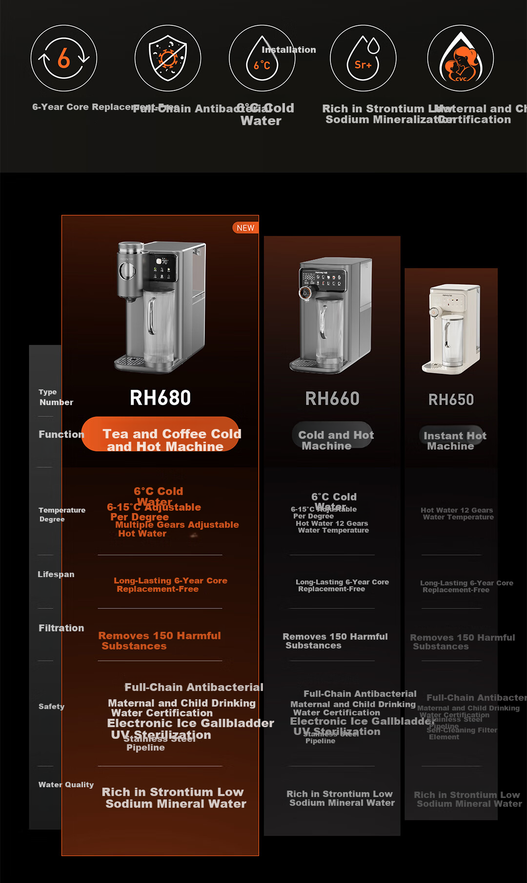 Joyoung Desktop Water Purifier, Instant Cooling And Heating Tea And Coffee Extraction Home Drinking Machine, Six-Year No-Change Cartridge, Strontium-Rich Mineralized Water, No Installation Required RH680 2