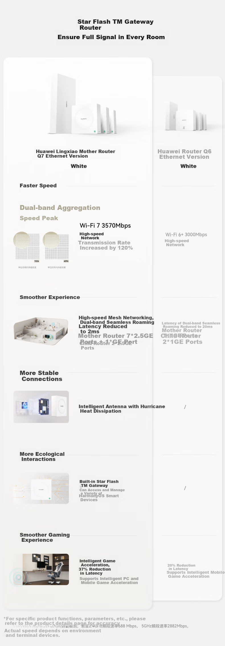 HUAWEI Lingxiao Parent-Child Router Q7 Ethernet Version, Fast Wi-Fi 7 Router, Gigabit Wall-Penetrating, First Global Star Flash Gateway Router 1