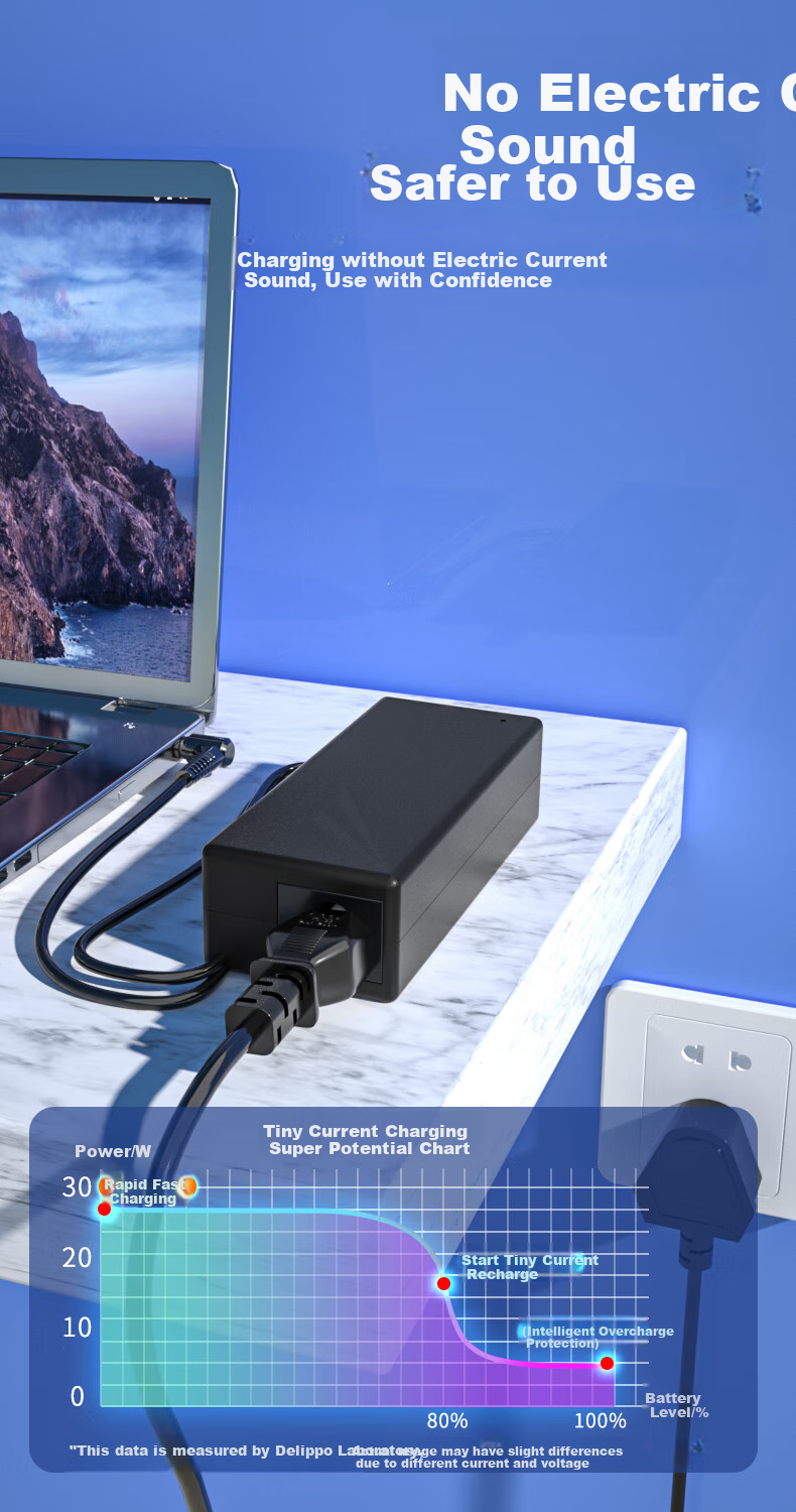 Delippo Projector Power Adapter, 19V3.42A, Compatible with XGIMI Z6 Z6X Z4 XZ4 Play Special Edition, Charger Cable, 65W 2