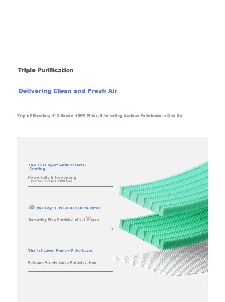 Hongmengzhixuan 720 Intelligent Air Purification And Humidification All-In Filter Cartridge And Filter Mesh [Purification Filter], Compatible with Air Purification And Humidification All-In Machine SZM1200 1