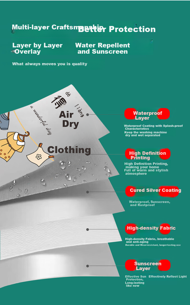 Keruier Washing Machine Cover, Waterproof And Sun-Resistant, for 10kg Haier, Midea, Little Swan, Siemens Automatic Washing Machines, Universal Cover Cloth 4