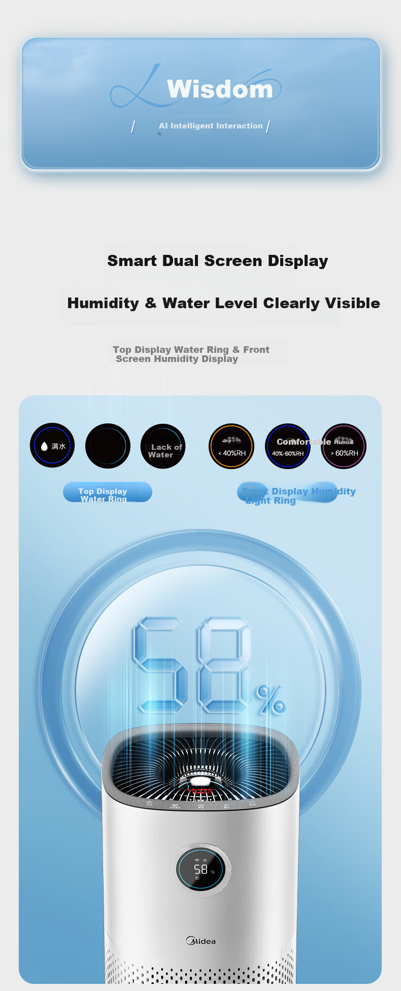 Midea [UV Sterilization] Mist-Free Air Purifier And Humidifier, Large Capacity Floor-Standing Home Bedroom Quiet Model for Pregnant Women And Infants, Rhinitis Relief, Gift for Women SZK-U12 HarmonyOS Smart Connectio 17