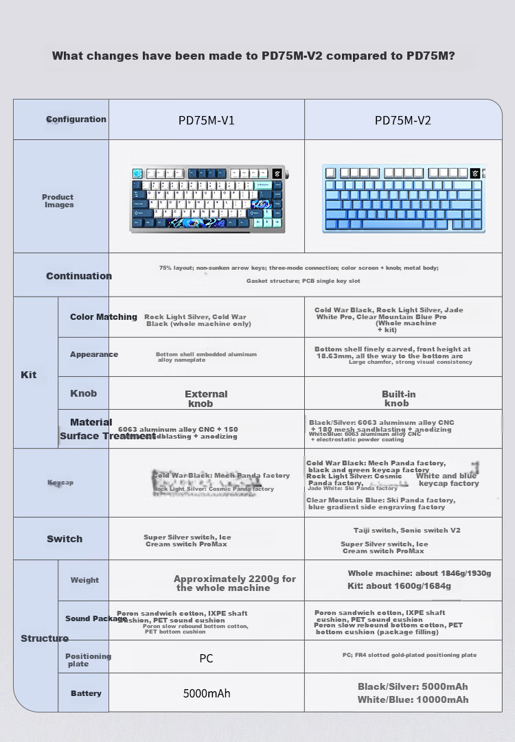 Xuanpai PD75M-V2 Custom Aluminum Mechanical Keyboard Bluetooth Wireless Tri-Mode Gaming Keyboard Aluminum Tuo Tuo Multimedia Color Screen with Knob Sonyke Switch Xiaoxue Xiongmao 13