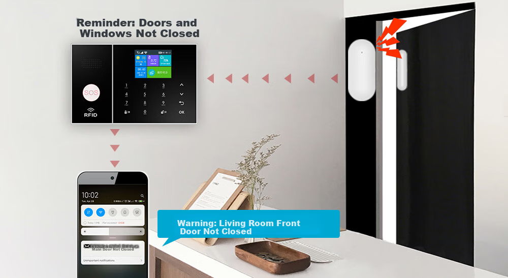 PGST Commercial And Home Alarm System, Red Line Anti-Theft Alarm, 4G WIFI Wireless Human Body Induction Alarm, 108D 13