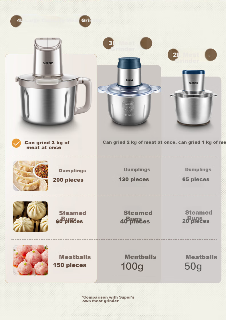 SUPOR Meat Grinder for Home Use, 4L Electric Multi-Functional Food Processor, Baby Food Maker, Mincer, Dumpling Filling Machine JR71-G400 4