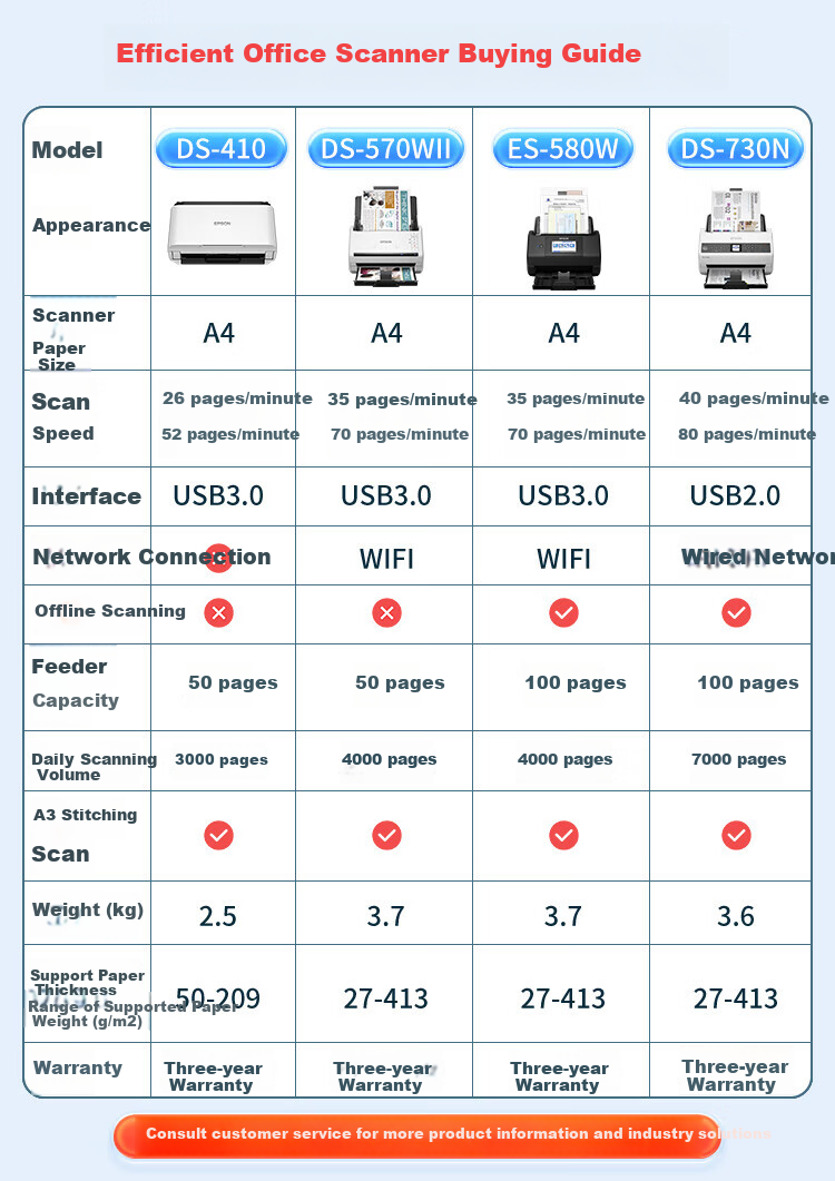 Epson ES-580W A4 Sheet-Fed Scanner, Wireless High-Speed Automatic Duplex (Touchscreen, Supports Scanning to USB Drive), Enterprise Editio 2