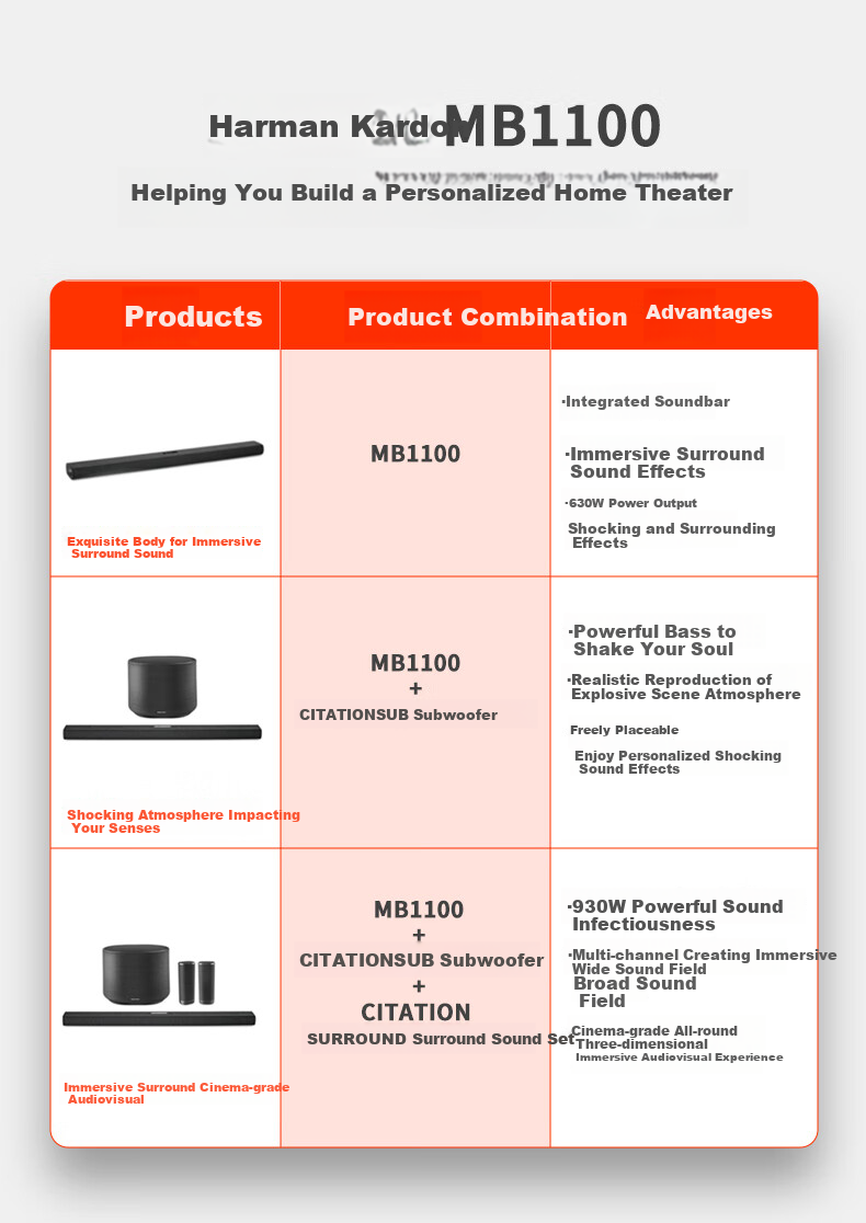 Harman/Kardon Soundbar CITATION MB1100, Home Theater System, TV Speaker, Speakers, Dolby Atmos, HIFI Package, Soundbar 3