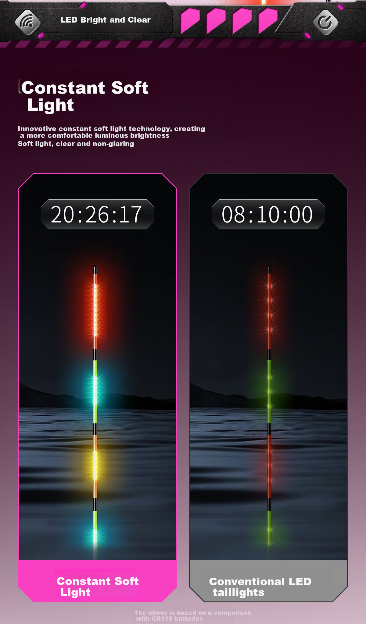 Chuanze LED Hard Tail Night Fishing Float, Carp Float, Light Bead Tail, Ultra-Bright High-Sensitivity Night Fishing Float, Bite-Sensing Color-Changing Electronic Float, EB1-2 8