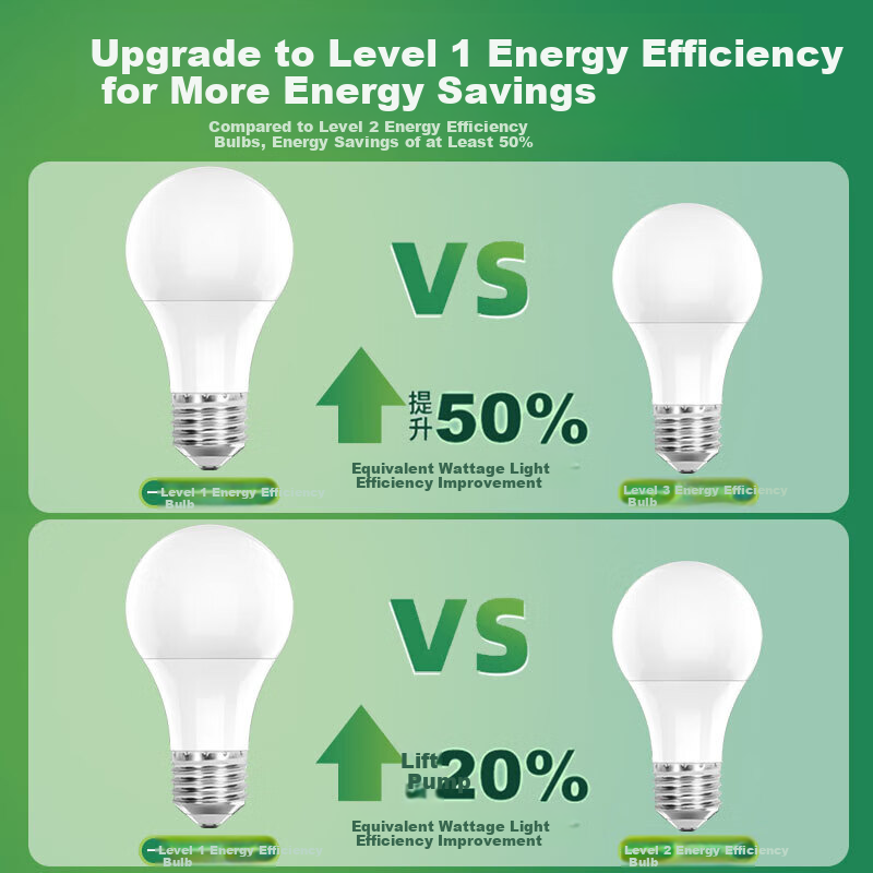 Foshan Lighting (FSL) LED Bulb, Ultra-Bright Energy-Saving Light Source, Flicker-Free RG0 Exempt-Level Blue Light, First-Class Energy Efficiency Globe Bulb E27 Screw Base, 9W Warm White Light, Mingyao Series