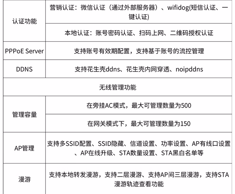 锐捷睿易RG-EG210G-P-E10口POE 千兆企业网关POE交换机AC控制器(图20)