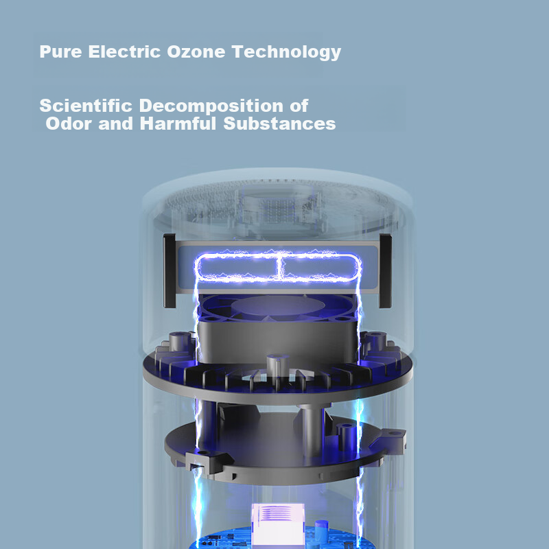 DGQ Car Air Purifier, Removes Formaldehyde And Odors from New Cars, Eliminates Smells, Ozone Deodorizer for Vehicles