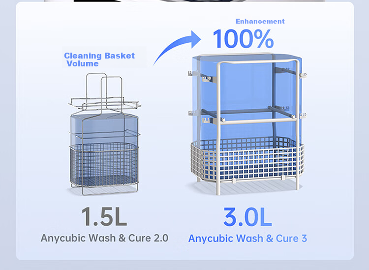 Zongweilifang Cleaning And Curing Machine, Three Large Sizes, Light Curing for 3D Printer, Professional Home Use, Two-In Cleaning And Curing 2