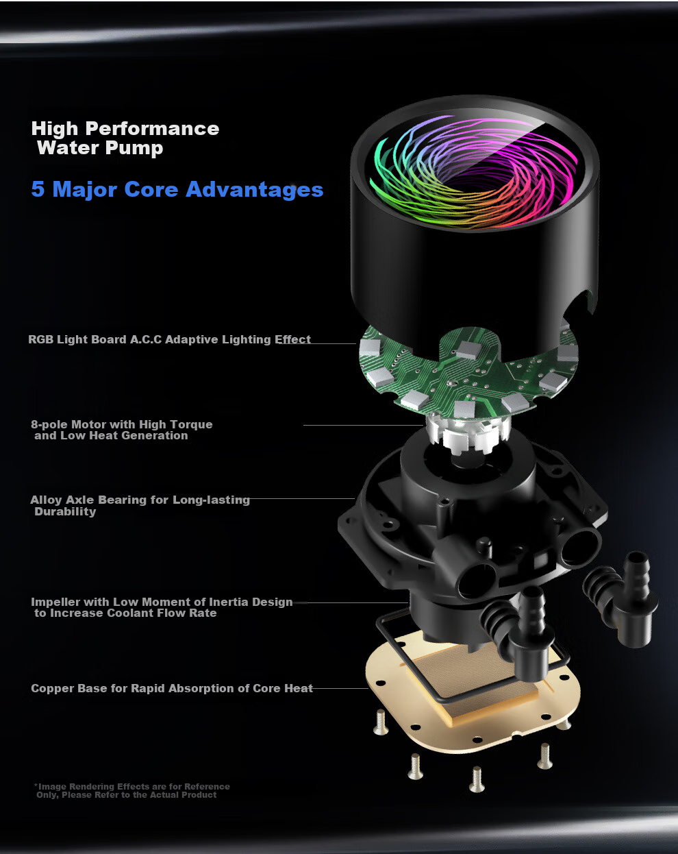 Segotep Ice Smart 360 White All-In Liquid-Cooled CPU Cooler with Screen (3.4-Inch Digital Display/ARGB Lighting/Compatible with AMD/AM4/AM5 Intel 20XX Platform) 3