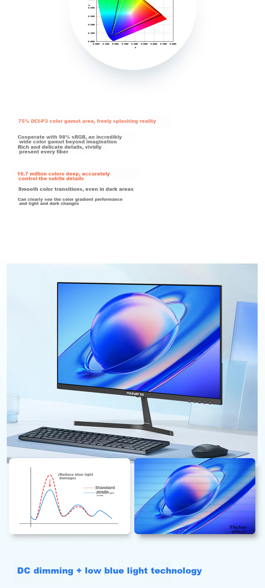 Founder 27-inch 4K UHD Monitor 99% sRGB Professional Color Accuracy 10Bit Low Blue Light Eye Care Three-Side Micro-Bezel Office Computer Display FC700U 5