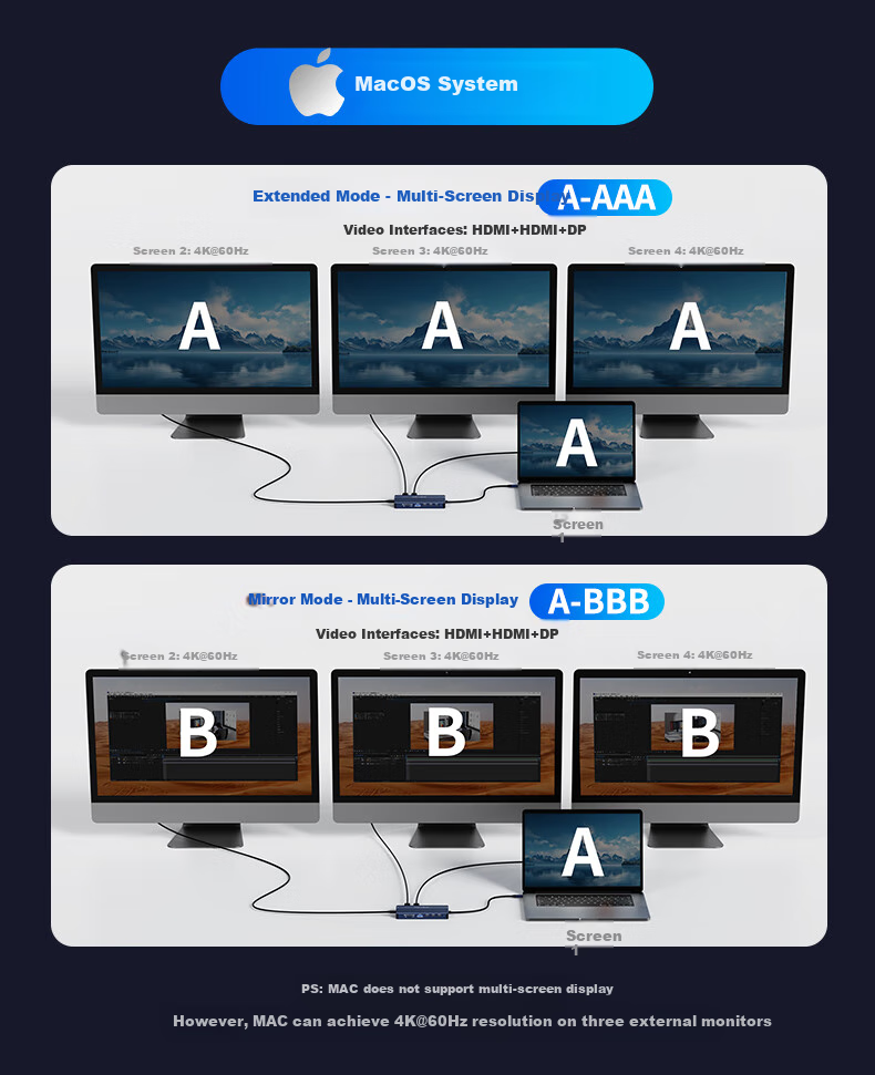 Acasis Dual HDMI Expansion Dock, USB Expansion Dock, DP Expansion Dock, Four-Screen Display Extension Cable, USB Extension Dock, Type-C Compatible, Suitable for Apple And Huawei, DS-0202 5